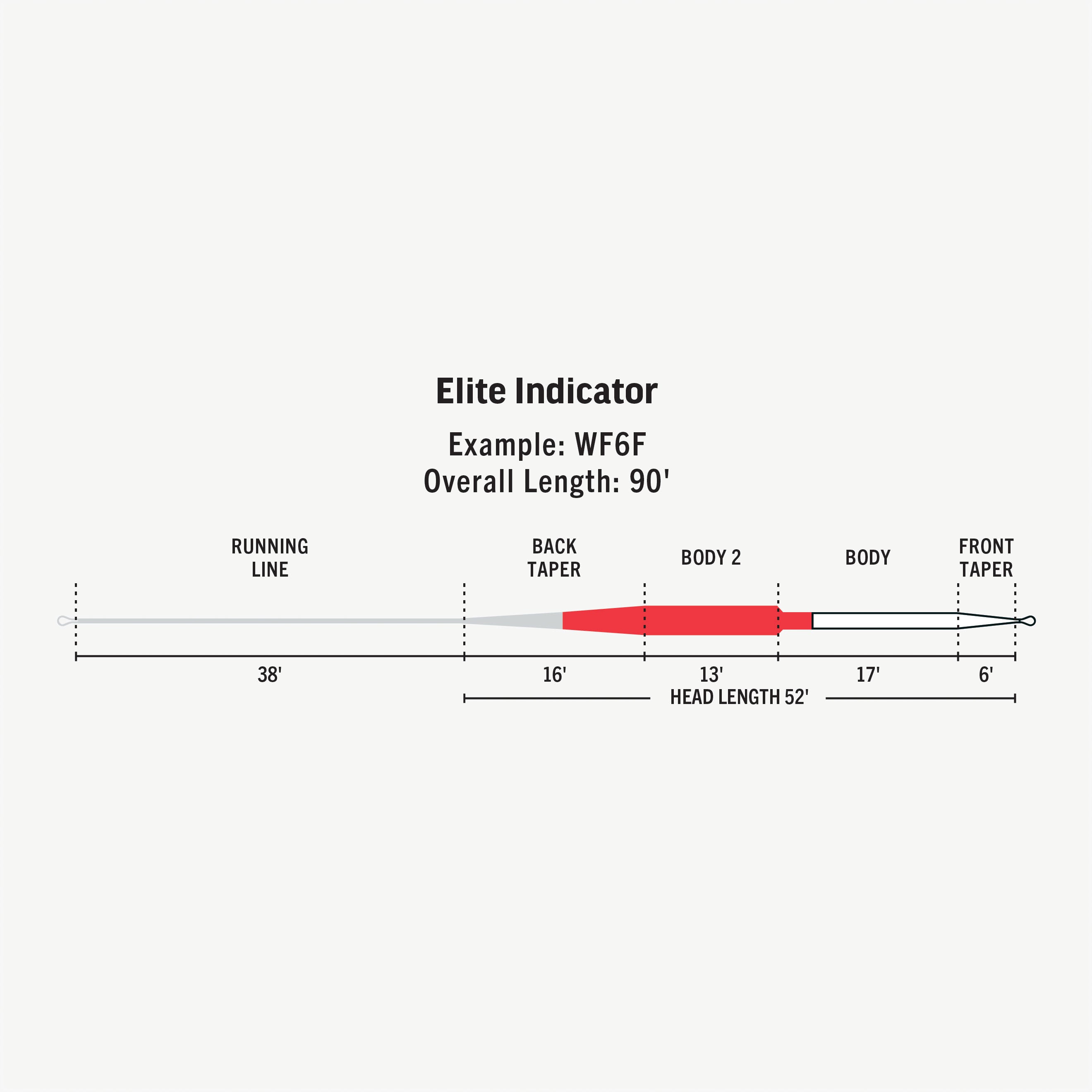 Elite Indicator - ( RIO PRODUCTS)