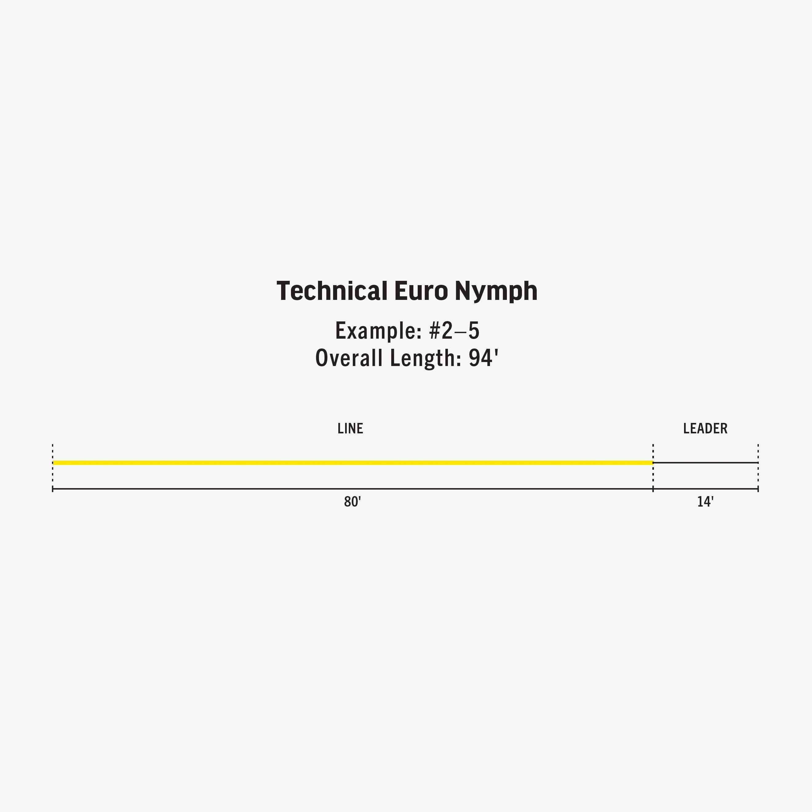 Technical Euro Nymph Line