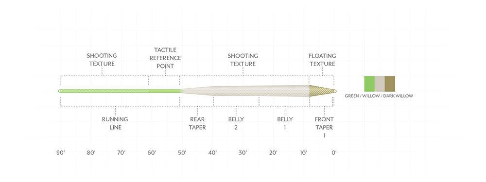 Amplitude Textured Trout Standard - The Blue Quill Angler
