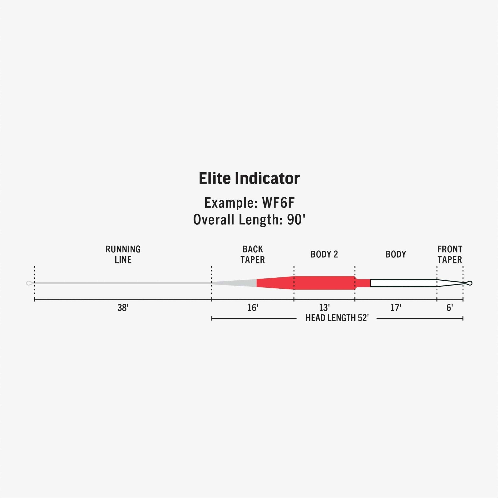 Elite Indicator - The Blue Quill Angler