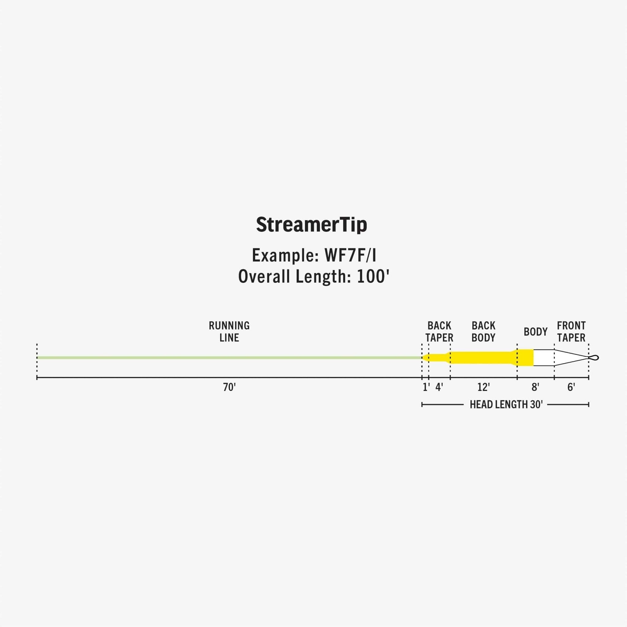 Premier Streamer Tip - The Blue Quill Angler