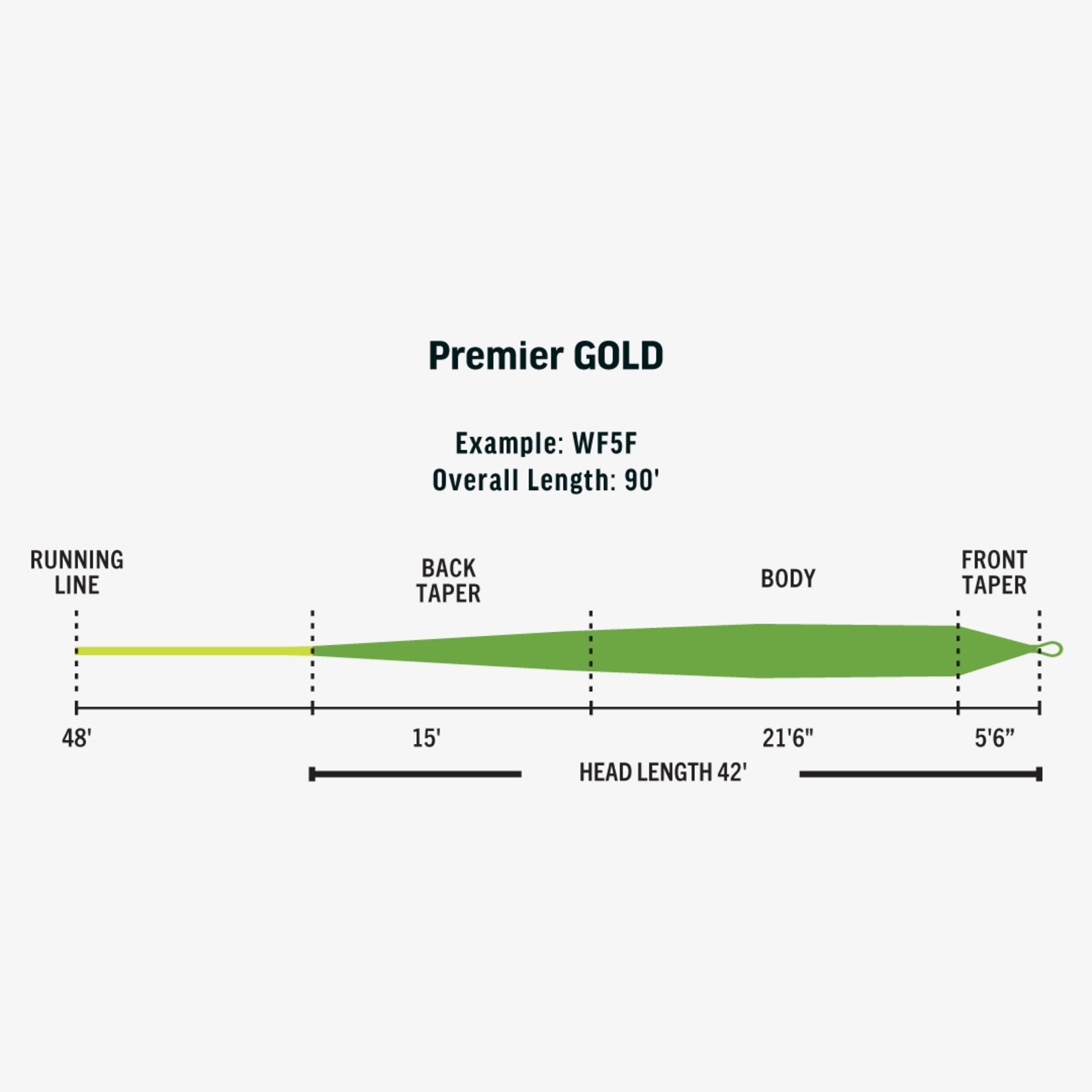 Rio Premier Gold XP - The Blue Quill Angler
