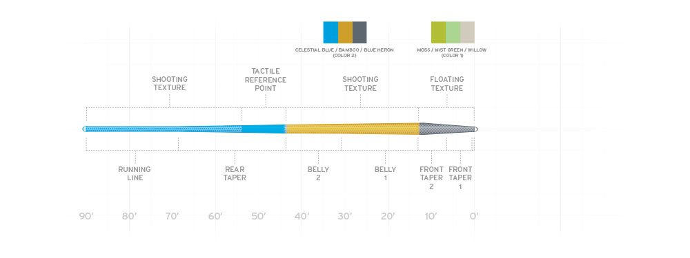 SA Amplitude Textured Trout - The Blue Quill Angler