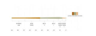 SA Amplitude Trout Expert - Smooth - The Blue Quill Angler