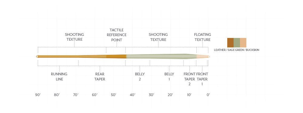 SA Amplitude Trout Expert - Textured - The Blue Quill Angler