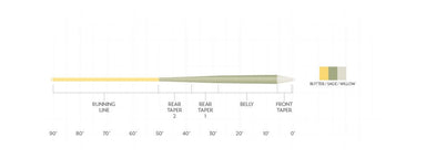 SA Amplitude Trout GP - Smooth - The Blue Quill Angler
