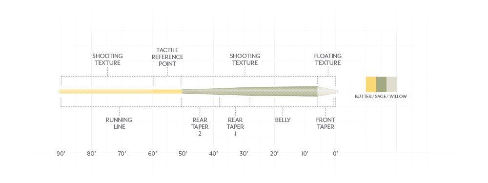 SA Amplitude Trout GP - Textured - The Blue Quill Angler