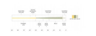 SA Amplitude Trout GP - Textured - The Blue Quill Angler