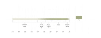 SA Frequency Trout GP Fly Line - The Blue Quill Angler