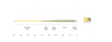 SA Mastery Trout GP - The Blue Quill Angler