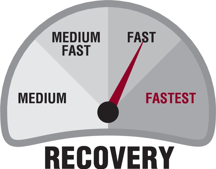 Scott GT Series Fly Rod - The Blue Quill Angler