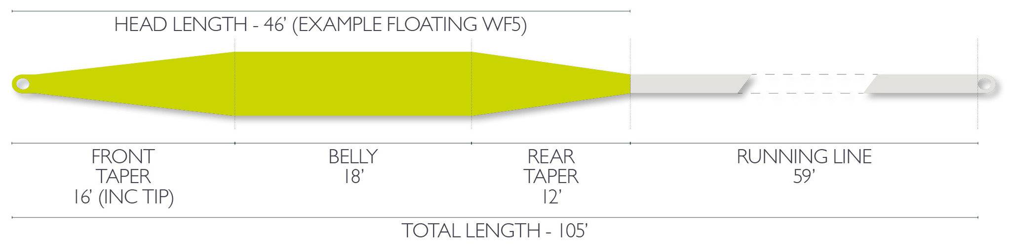 Airflo Super - FLO Stillwater Float - The Blue Quill Angler