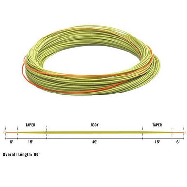 Rio Euro Nymphing Line - Fips Approved - The Blue Quill Angler