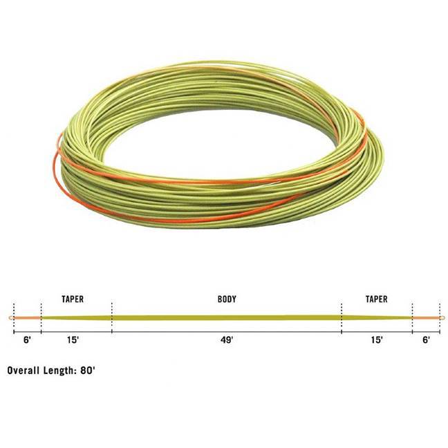 Rio Euro Nymphing Line - Fips Approved - The Blue Quill Angler