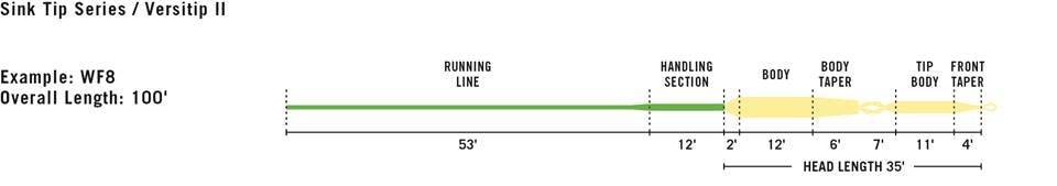 Rio In - Touch Versitip Ii Fly Line - The Blue Quill Angler