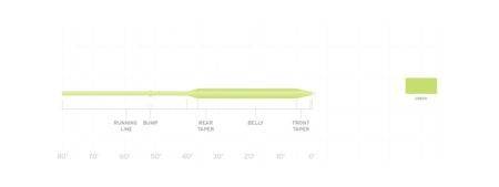 Scientific Anglers Air Cel - The Blue Quill Angler