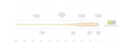 Scientific Anglers Amplitude Grand Slam - The Blue Quill Angler