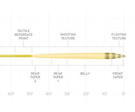 Scientific Anglers Amplitude Infinity - Textured - The Blue Quill Angler