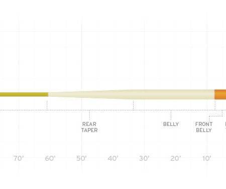 Scientific Anglers Amplitude Smooth Anadro/Indicator - The Blue Quill Angler
