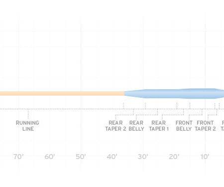 Scientific Anglers Amplitude Smooth Tarpon - The Blue Quill Angler