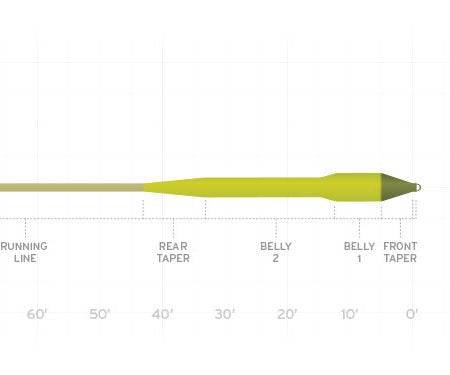 Scientific Anglers Amplitude Smooth Titan Long - The Blue Quill Angler
