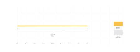 Scientific Anglers Mastery Competition Nymph Line - The Blue Quill Angler