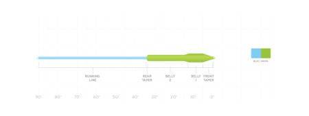 Scientific Anglers Mastery Titan Taper - The Blue Quill Angler