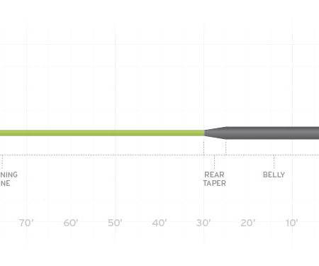 Scientific Anglers Sonar Musky - The Blue Quill Angler