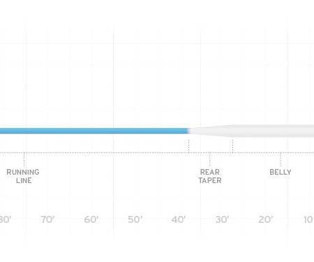 Scientific Anglers Sonar Saltwater Intermediate Line - The Blue Quill Angler