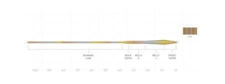 Scientific Anglers Sonar Stillwater Camo Clear - The Blue Quill Angler