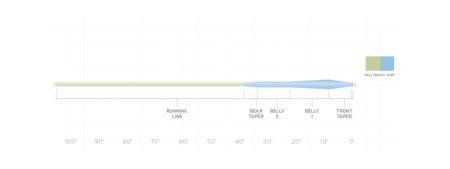 Scientific Anglers Sonar Stillwater Hover - The Blue Quill Angler