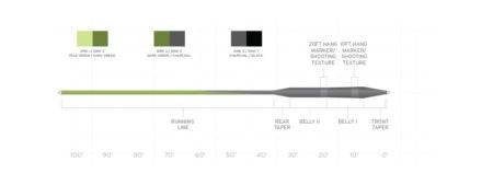 Scientific Anglers Sonar Stillwater Seamless Density - Intermediate/Sink 3 - The Blue Quill Angler