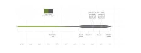 Scientific Anglers Sonar Stillwater Seamless Density - Sink 3/Sink 5 - The Blue Quill Angler