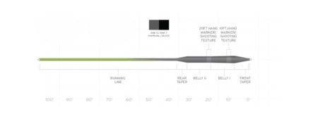 Scientific Anglers Sonar Stillwater Seamless Density - Sink 5/Sink 7 - The Blue Quill Angler