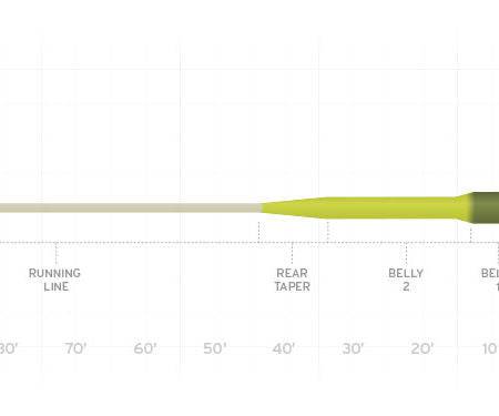 Scientific Anglers Sonar Titan Sink Tip - Intermediate - The Blue Quill Angler