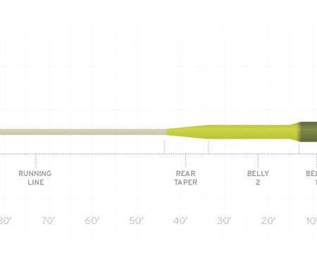 Scientific Anglers Sonar Titan Sink Tip Type III - The Blue Quill Angler